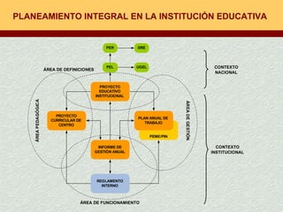PLANEAMIENTO INTEGRAL EN LA INSTITUCIÓN EDUCATIVA 