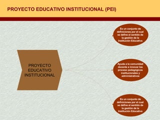 PROYECTO EDUCATIVO INSTITUCIONAL (PEI) PROYECTO EDUCATIVO INSTITUCIONAL 