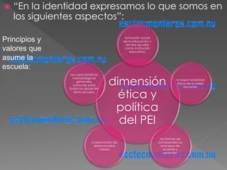    “En la identidad expresamos lo que somos en
    los siguientes aspectos”:

                                                 la función social
Principios y                                    de la educación y
                                                  de esa escuela
valores que                                      como institución
                                                    educativa.

asume la
escuela:
                las características


                                       dimensión
                  metodológicas
                                                                               la responsabilidad
                    generales,
                                                                                ética de la tarea
                  comunes para
                                                                                    docente.


                                         ética y
               todos los docentes
                  de la escuela.




                                        política
                                         del PEI
                                                                      las formas de
                              la promoción de                        comprender los
                                determinados                           procesos de
                                   valores.                             enseñar y
                                                                        aprender.
 