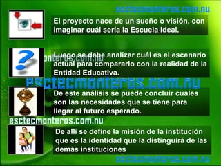 El proyecto nace de un sueño o visión, con
imaginar cuál sería la Escuela Ideal.


Luego se debe analizar cuál es el escenario
actual para compararlo con la realidad de la
Entidad Educativa.

De este análisis se puede concluir cuales
son las necesidades que se tiene para
llegar al futuro esperado.

De allí se define la misión de la institución
que es la identidad que la distinguirá de las
demás instituciones
 