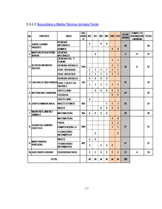 5.3.2.3 Secundaria y Media Técnica Jornada Tarde




                                      89
 