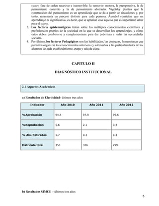 5
cuatro fase de orden sucesivo e inamovible: la sensorio- motora, la preoperativa, la de
pensamiento concreto y la de pensamiento abstracto. Vigotsky plantea que la
construcción del pensamiento es un aprendizaje que se da a partir de situaciones y, por
tanto, representa un proceso distinto para cada persona. Ausubel considera que un
aprendizaje es significativo, es decir, que se aprende solo aquello que es importante saber
para el sujeto.
3. Los factores epistemológicos tratan sobre los múltiples conocimientos científicos y
profesionales propios de la sociedad en la que se desarrollan los aprendizajes, y cómo
estos deben combinarse y complementarse para dar cobertura a todas las necesidades
sociales.
4. Por último, los factores Pedagógicos son las habilidades, las destrezas, herramientas que
permiten organizar los conocimientos anteriores y adecuarlos a las particularidades de los
alumnos de cada establecimiento, etapa y sala de clase.
CAPITULO II
DIAGNÓSTICO INSTITUCIONAL
2.1 Aspectos Académicos
a) Resultados de Efectividad- últimos tres años
Indicador Año 2010 Año 2011 Año 2012
%Aprobación 94.4 97.9 99.6
%Reprobación 5.6 2.1 0.4
% Als. Retirados 1.7 0.3 0.4
Matrícula total 353 336 299
b) Resultados SIMCE – últimos tres años
 