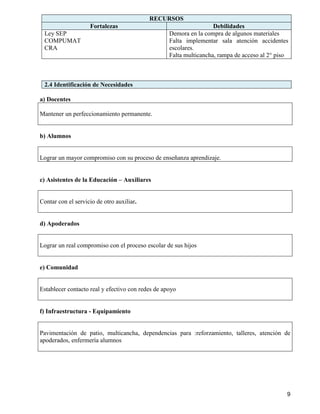 9
RECURSOS
Fortalezas Debilidades
Ley SEP
COMPUMAT
CRA
Demora en la compra de algunos materiales
Falta implementar sala atención accidentes
escolares.
Falta multicancha, rampa de acceso al 2° piso
2.4 Identificación de Necesidades
a) Docentes
Mantener un perfeccionamiento permanente.
b) Alumnos
Lograr un mayor compromiso con su proceso de enseñanza aprendizaje.
c) Asistentes de la Educación – Auxiliares
Contar con el servicio de otro auxiliar.
d) Apoderados
Lograr un real compromiso con el proceso escolar de sus hijos
e) Comunidad
Establecer contacto real y efectivo con redes de apoyo
f) Infraestructura - Equipamiento
Pavimentación de patio, multicancha, dependencias para :reforzamiento, talleres, atención de
apoderados, enfermería alumnos
 