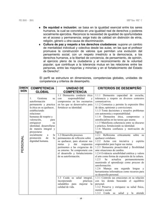 15
♦ De equidad e inclusión: se basa en la igualdad esencial entre los seres
humanos, la cual se concretiza en una igualdad real de derechos y poderes
socialmente ejercidos. Reconoce la necesidad de igualdad de oportunidades
en el acceso y permanencia; exige trato de calidad sin distinción de etnia,
religión, género u otra causa de discriminación.
♦ Cultura de paz y respeto a los derechos ciudadanos: supone un cambio
de mentalidad individual y colectiva desde las aulas, en las que el profesor
promueve la construcción de valores que permitan una evolución del
pensamiento social; con un respeto irrestricto a la democracia, a los
derechos humanos, a la libertad de conciencia, de pensamiento, de opinión,
al ejercicio pleno de la ciudadanía y al reconocimiento de la voluntad
popular; que contribuye a la tolerancia mutua en las relaciones entre las
personas, entre las mayorías y minorías y en el fortalecimiento del Estado
de Derecho”.
El perfil se estructura en dimensiones, competencias globales, unidades de
competencia y criterios de desempeño.
DIMEN
SIÓN
COMPETENCIA
GLOBAL
UNIDAD DE
COMPETENCIA
CRITERIOS DE DESEMPEÑO
PERSONAL
1. Gestiona su
autoformación
permanente y practica
la ética en su quehacer,
estableciendo
relaciones
humanas de respeto y
valoración, para
enriquecer su
identidad, desarrollarse
de manera integral y
proyectarse
socialmente a la
promoción de la
dignidad humana.
1.1 Demuestra conducta ética
con responsabilidad y
compromiso en los escenarios
en los que se desenvuelve para
fortalecer su identidad.
1.1.1 Demuestra capacidad de escucha,
tolerancia y respeto en diversos contextos
comunicativos.
1.1.2 Comunica y permite la expresión libre
de ideas, opiniones y convicciones.
1.1.3 Toma decisiones y resuelve problemas
con autonomía y responsabilidad.
1.1.4 Demuestra ética, compromiso y
autodisciplina en las tareas que asume.
1.1.5 Manifiesta coherencia entre su discurso
y práctica, fortaleciendo su identidad.
1.1.6 Muestra confianza y motivación de
logros.
1.2 Desarrolla procesos
permanentes de reflexión sobre
su quehacer, para alcanzar sus
metas y dar respuestas
pertinentes a las exigencias de
su entorno. Se compromete con
el desarrollo y fortalecimiento
de su autoformación.
1.2.1 Reflexiona críticamente sobre su
quehacer cotidiano.
1.2.2 Actúa con iniciativa y espíritu
emprendedor para lograr sus metas.
1.2.3 Demuestra proactividad y flexibilidad
ante situaciones de cambio.
1.2.4 Evidencia sensibilidad estética y valora
el arte como forma de expresión de la cultura.
1.2.5 Se actualiza permanentemente
asumiendo el aprendizaje como proceso de
autoformación.
1.2.6 Maneja una segunda lengua y
herramientas informáticas como recursos para
su desarrollo personal.
1.3 Cuida su salud integral,
incorporando prácticas
saludables para mejorar la
calidad de vida.
1.3.1 Controla sus emociones en su relación
con los demás buscando el equilibrio
personal.
1.3.2 Preserva y enriquece su salud física,
mental y social.
1.3.3 Cuida su salud y la atiende
 