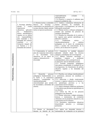 16
responsablemente evitando la
automedicación.
1.3.4 Preserva y conserva el ambiente para
mejorar la calidad de vida.
PROFESIONAL-PEDAGÓGICA
2. Investiga, planifica,
ejecuta y evalúa
experiencias
educativas, aplicando
los fundamentos
teórico metodológicos
vigentes en su carrera
con responsabilidad,
para responder a las
demandas del contexto
contribuir a la
formación integral del
ser humano y a las
demandas del contexto.
2.1 Domina teorías y contenidos
básicos, los investiga y
contextualiza con pertinencia en
su tarea docente, dando sustento
teórico al ejercicio profesional.
2.1.1 Analiza y sistematiza información de
fuentes primarias, de resultados de
innovaciones e investigaciones, así como de
bibliografía actualizada.
2.1.2 Maneja teorías y enfoques pedagógicos
actuales que sustentan los procesos de
enseñanza aprendizaje.
2.1.3 Domina los contenidos de la carrera y
los organiza para generar aprendizajes en
diferentes contextos.
2.1.4 Fundamenta teórica e
interdisciplinariamente su práctica
pedagógica en el marco de concepciones
éticas y sociales del conocimiento, de la
ciencia y de la educación en general.
2.2 Contextualiza el currículo
para dar respuestas innovadoras
a las necesidades socio
educativas, en un marco de
respeto y valoración de la
diversidad
2.2.1 Caracteriza la realidad educativa
aplicando métodos desde los diversos
enfoques y paradigmas de la investigación.
2.2.2 Maneja referentes nacionales y
mundiales respecto a problemas
contemporáneos, retos y perspectivas de
la educación, ante las demandas sociales.
2.2.3 Formula propuestas pedagógicas
innovadoras considerando el resultado de sus
investigaciones, los lineamientos de política
educativa vigentes y las demandas del
contexto.
2.3 Desarrolla procesos
pedagógicos fundamentados en
la teoría y la experiencia
educativa, considerando la
interdisciplinariedad e
interculturalidad para atender
las necesidades y demandas del
entorno.
2.3.1 Planifica, con enfoque interdisciplinario
y pertinencia, procesos de enseñanza y
aprendizaje.
2.3.2 Selecciona y diseña creativamente
recursos y espacios educativos en función a
los aprendizajes previstos y a las
características de los alumnos.
2.3.3 Aplica estrategias didácticas pertinentes
e innovadoras que promuevan aprendizajes en
sus alumnos.
2.3.4 Utiliza las TIC en los procesos
pedagógicos que desarrolla.
2.3.5 Diseña, selecciona o adapta estrategias,
técnicas e instrumentos de evaluación
coherentes con los propósitos educativos y las
características de los alumnos.
2.3.6 Sistematiza experiencias educativas
desarrollando procesos y estrategias
pertinentes.
2.4 Orienta su desempeño
docente en función de los
2.4.1 Aplica con idoneidad técnicas e
instrumentos de evaluación en los procesos
 