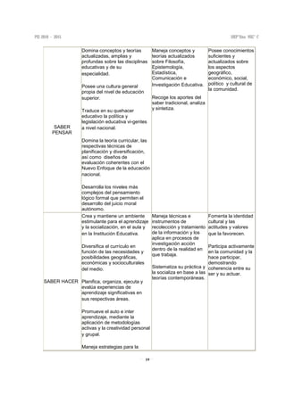 19
SABER
PENSAR
Domina conceptos y teorías
actualizadas, amplias y
profundas sobre las disciplinas
educativas y de su
especialidad.
Posee una cultura general
propia del nivel de educación
superior.
Traduce en su quehacer
educativo la política y
legislación educativa vi-gentes
a nivel nacional.
Domina la teoría curricular, las
respectivas técnicas de
planificación y diversificación,
así como diseños de
evaluación coherentes con el
Nuevo Enfoque de la educación
nacional.
Desarrolla los niveles más
complejos del pensamiento
lógico formal que permiten el
desarrollo del juicio moral
autónomo.
Maneja conceptos y
teorías actualizados
sobre Filosofía,
Epistemología,
Estadística,
Comunicación e
Investigación Educativa.
Recoge los aportes del
saber tradicional, analiza
y sintetiza.
Posee conocimientos
suficientes y
actualizados sobre
los aspectos
geográfico,
económico, social,
político y cultural de
la comunidad.
SABER HACER
Crea y mantiene un ambiente
estimulante para el aprendizaje
y la socialización, en el aula y
en la Institución Educativa.
Diversifica el currículo en
función de las necesidades y
posibilidades geográficas,
económicas y socioculturales
del medio.
Planifica, organiza, ejecuta y
evalúa experiencias de
aprendizaje significativas en
sus respectivas áreas.
Promueve el auto e inter
aprendizaje, mediante la
aplicación de metodologías
activas y la creatividad personal
y grupal.
Maneja estrategias para la
Maneja técnicas e
instrumentos de
recolección y tratamiento
de la información y los
aplica en procesos de
investigación acción
dentro de la realidad en
que trabaja.
Sistematiza su práctica y
la socializa en base a las
teorías contemporáneas.
Fomenta la identidad
cultural y las
actitudes y valores
que la favorecen.
Participa activamente
en la comunidad y la
hace participar,
demostrando
coherencia entre su
ser y su actuar.
 