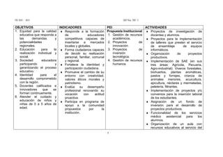 2
OBJETIVOS INDICADORES PEI ACTIVIDADES
1. Equidad para la calidad
educativa que responda a
las demandas y
potencialidades
regionales.
2. Educación para la
realización individual y
social.
3. Sociedad educadora
participando y
garantizando el proceso
educativo.
4. Identidad para el
desarrollo comprometido
con la región.
5. Docentes calificados e
innovadores que se
forman continuamente.
6. Atender el cuidado y
educación de niños y
niñas de 0 a 5 años de
edad.
♦ Responde a la formación
de educadores
competitivos capaces de
insertarse a mercados
locales y globales.
♦ Forma ciudadanos capaces
de decidir su realización
personal, familiar, comunal
y regional.
♦ Fortalece la identidad y
participación ciudadana.
♦ Promueve el cambio de su
entorno con creatividad,
valores éticos morales y
patriotismo.
♦ Evalúa su desempeño
profesional renovando su
vocación con actitud
proactiva.
♦ Participa en programa de
apoyo a la comunidad
propuestos por la
institución.
Propuesta Institucional
1. Gestión de recursos
académicos.
2. Proyectos de
innovación.
3. Proyectos de
inversión
tecnológica.
4. Gestión de recursos
humanos
♦ Proyectos de investigación de
docentes y alumnos.
♦ Proyectos para la implementación
de talleres que presten el servicio
de ensamblaje de equipos
informáticos.
♦ Organización de proyectos
productivos.
♦ Implementación de SAE (en sus
tres áreas: Agrícola, Pecuaria,
Agro-industrial): Viveros forestales,
biohuertos, plantas aromáticas,
pastos y forrajes, crianza de
animales menores, acuicultura,
apicultura, néctares y mermeladas,
peletería, filtrantes.
♦ Implementación de proyectos y/o
convenios para la inserción laboral
de los estudiantes.
♦ Asignación de un fondo de
inversión para el desarrollo de
proyectos productivos.
♦ Funcionalidad de los servicios
médico asistencial para los
alumnos.
♦ Organización de un aula con
recursos educativos al servicio del
 