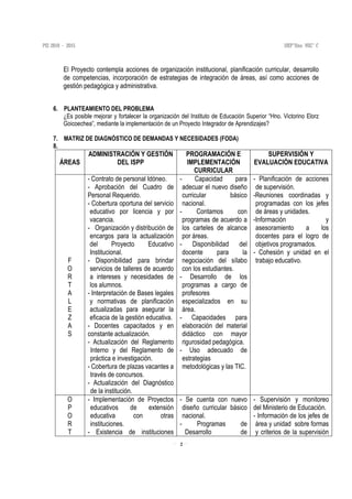 2
El Proyecto contempla acciones de organización institucional, planificación curricular, desarrollo
de competencias, incorporación de estrategias de integración de áreas, así como acciones de
gestión pedagógica y administrativa.
6. PLANTEAMIENTO DEL PROBLEMA
¿Es posible mejorar y fortalecer la organización del Instituto de Educación Superior “Hno. Victorino Elorz
Goicoechea”, mediante la implementación de un Proyecto Integrador de Aprendizajes?
7. MATRIZ DE DIAGNÓSTICO DE DEMANDAS Y NECESIDADES (FODA)
8.
ÁREAS
ADMINISTRACIÓN Y GESTIÓN
DEL ISPP
PROGRAMACIÓN E
IMPLEMENTACIÓN
CURRICULAR
SUPERVISIÓN Y
EVALUACIÓN EDUCATIVA
F
O
R
T
A
L
E
Z
A
S
- Contrato de personal Idóneo.
- Aprobación del Cuadro de
Personal Requerido.
- Cobertura oportuna del servicio
educativo por licencia y por
vacancia.
- Organización y distribución de
encargos para la actualización
del Proyecto Educativo
Institucional.
- Disponibilidad para brindar
servicios de talleres de acuerdo
a intereses y necesidades de
los alumnos.
- Interpretación de Bases legales
y normativas de planificación
actualizadas para asegurar la
eficacia de la gestión educativa.
- Docentes capacitados y en
constante actualización.
- Actualización del Reglamento
Interno y del Reglamento de
práctica e investigación.
- Cobertura de plazas vacantes a
través de concursos.
- Actualización del Diagnóstico
de la institución.
- Capacidad para
adecuar el nuevo diseño
curricular básico
nacional.
- Contamos con
programas de acuerdo a
los carteles de alcance
por áreas.
- Disponibilidad del
docente para la
negociación del sílabo
con los estudiantes.
- Desarrollo de los
programas a cargo de
profesores
especializados en su
área.
- Capacidades para
elaboración del material
didáctico con mayor
rigurosidad pedagógica.
- Uso adecuado de
estrategias
metodológicas y las TIC.
- Planificación de acciones
de supervisión.
-Reuniones coordinadas y
programadas con los jefes
de áreas y unidades.
-Información y
asesoramiento a los
docentes para el logro de
objetivos programados.
- Cohesión y unidad en el
trabajo educativo.
O
P
O
R
T
- Implementación de Proyectos
educativos de extensión
educativa con otras
instituciones.
- Existencia de instituciones
- Se cuenta con nuevo
diseño curricular básico
nacional.
- Programas de
Desarrollo de
- Supervisión y monitoreo
del Ministerio de Educación.
- Información de los jefes de
área y unidad sobre formas
y criterios de la supervisión
 