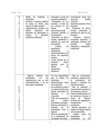 5
R
T
U
N
I
D
A
D
E
S
ofertas de maestrías y
doctorados.
- Invitación a diversos expertos
en áreas de interés para
mejorar el trabajo docente.
- Organizaciones privadas con
ofertas educativas de
desarrollo de capacidades e
impulso al desarrollo
académico profesional.
comunales a través de
la práctica profesional.
- Participación de los
docentes a través de
sus artículos en los
medios de
comunicación social.
- Docentes adscritos a
foro Educativo.
- Publicación de libros,
revistas, cuadernillos y
boletines por parte de
los docentes.
- Eventos de
capacitación,
actualización y
perfeccionamiento en el
campo del desarrollo
humano.
- Fondo Editorial de la
institución ofrece
espacios para la
difusión de
experiencias
educativas.
comunicación social que
promueve nuestra
institución.
- Docentes adscritos a Foro
Educativo.
- Publicación de libros,
revistas, cuadernillos y
boletines por parte de los
docentes.
- Espacios festivos,
encuentros deportivos y
actividades culturales que
permiten mayor
integración y socialización
institucional.
D
E
B
I
L
I
D
A
D
E
S
- Algunos docentes son
beneficiados con las
capacitaciones que se dan
permanentemente, y no se
hace efecto multiplicador.
- No hay disponibilidad
para el trabajo de
actividades
extracurriculares fuera
de la institución.
- Los profesores cuentan
con escaso tiempo para
realizar actividades de
extensión a la
comunidad.
- Falta de equipamiento
para realizar
actividades comunales.
- Falta de conocimiento e
identidad con la
problemática local y
regional.
- Falta de sensibilización
en la participación de
actividades comunales.
- Falta de comunicación
constante y oportuna para
la participación de
alumnos y docentes en
diferentes eventos.
- Falta de valoración y
reconocimiento oportuna a
los docentes y alumnos.
- Falta de fortalecimiento en
las relaciones humanas a
través de: Talleres,
jornadas de capacitación,
campamentos y
excursiones.
- Escasa generación de
espacio de diálogo abierto
con los estudiantes.
- Limitado recojo de
expectativas y
necesidades de los
 