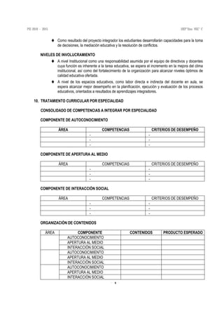 9
♦ Como resultado del proyecto integrador los estudiantes desarrollarán capacidades para la toma
de decisiones, la mediación educativa y la resolución de conflictos.
NIVELES DE INVOLUCRAMIENTO
♦ A nivel Institucional como una responsabilidad asumida por el equipo de directivos y docentes
cuya función es inherente a la tarea educativa, se espera el incremento en la mejora del clima
institucional, así como del fortalecimiento de la organización para alcanzar niveles óptimos de
calidad educativa ofertada.
♦ A nivel de los espacios educativos, como labor directa e indirecta del docente en aula, se
espera alcanzar mejor desempeño en la planificación, ejecución y evaluación de los procesos
educativos, orientados a resultados de aprendizajes integradores.
10. TRATAMIENTO CURRICULAR POR ESPECIALIDAD
CONSOLIDADO DE COMPETENCIAS A INTEGRAR POR ESPECIALIDAD
COMPONENTE DE AUTOCONOCIMIENTO
ÁREA COMPETENCIAS CRITERIOS DE DESEMPEÑO
- -
- -
- -
COMPONENTE DE APERTURA AL MEDIO
ÁREA COMPETENCIAS CRITERIOS DE DESEMPEÑO
- -
- -
- -
COMPONENTE DE INTERACCIÓN SOCIAL
ÁREA COMPETENCIAS CRITERIOS DE DESEMPEÑO
- -
- -
- -
ORGANIZACIÓN DE CONTENIDOS
ÁREA COMPONENTE CONTENIDOS PRODUCTO ESPERADO
AUTOCONOCIMIENTO
APERTURA AL MEDIO
INTERACCIÓN SOCIAL
AUTOCONOCIMIENTO
APERTURA AL MEDIO
INTERACCIÓN SOCIAL
AUTOCONOCIMIENTO
APERTURA AL MEDIO
INTERACCIÓN SOCIAL
 