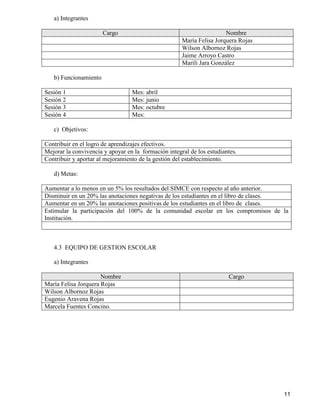 11
a) Integrantes
Cargo Nombre
María Felisa Jorquera Rojas
Wilson Albornoz Rojas
Jaime Arroyo Castro
Marili Jara González
b) Funcionamiento
Sesión 1 Mes: abril
Sesión 2 Mes: junio
Sesión 3 Mes: octubre
Sesión 4 Mes:
c) Objetivos:
Contribuir en el logro de aprendizajes efectivos.
Mejorar la convivencia y apoyar en la formación integral de los estudiantes.
Contribuir y aportar al mejoramiento de la gestión del establecimiento.
d) Metas:
Aumentar a lo menos en un 5% los resultados del SIMCE con respecto al año anterior.
Disminuir en un 20% las anotaciones negativas de los estudiantes en el libro de clases.
Aumentar en un 20% las anotaciones positivas de los estudiantes en el libro de clases.
Estimular la participación del 100% de la comunidad escolar en los compromisos de la
Institución.
4.3 EQUIPO DE GESTION ESCOLAR
a) Integrantes
Nombre Cargo
María Felisa Jorquera Rojas
Wilson Albornoz Rojas
Eugenio Aravena Rojas
Marcela Fuentes Concino.
 