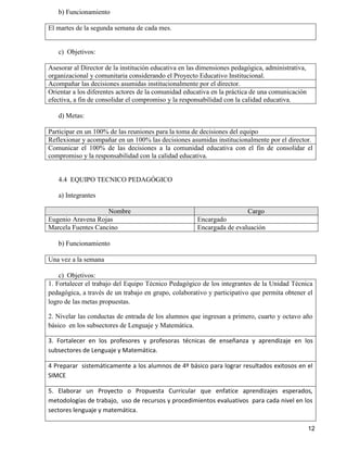 12
b) Funcionamiento
El martes de la segunda semana de cada mes.
c) Objetivos:
Asesorar al Director de la institución educativa en las dimensiones pedagógica, administrativa,
organizacional y comunitaria considerando el Proyecto Educativo Institucional.
Acompañar las decisiones asumidas institucionalmente por el director.
Orientar a los diferentes actores de la comunidad educativa en la práctica de una comunicación
efectiva, a fin de consolidar el compromiso y la responsabilidad con la calidad educativa.
d) Metas:
Participar en un 100% de las reuniones para la toma de decisiones del equipo
Reflexionar y acompañar en un 100% las decisiones asumidas institucionalmente por el director.
Comunicar el 100% de las decisiones a la comunidad educativa con el fin de consolidar el
compromiso y la responsabilidad con la calidad educativa.
4.4 EQUIPO TECNICO PEDAGÓGICO
a) Integrantes
Nombre Cargo
Eugenio Aravena Rojas Encargado
Marcela Fuentes Cancino Encargada de evaluación
b) Funcionamiento
Una vez a la semana
c) Objetivos:
1. Fortalecer el trabajo del Equipo Técnico Pedagógico de los integrantes de la Unidad Técnica
pedagógica, a través de un trabajo en grupo, colaborativo y participativo que permita obtener el
logro de las metas propuestas.
2. Nivelar las conductas de entrada de los alumnos que ingresan a primero, cuarto y octavo año
básico en los subsectores de Lenguaje y Matemática.
3. Fortalecer en los profesores y profesoras técnicas de enseñanza y aprendizaje en los
subsectores de Lenguaje y Matemática.
4 Preparar sistemáticamente a los alumnos de 4º básico para lograr resultados exitosos en el
SIMCE
5. Elaborar un Proyecto o Propuesta Curricular que enfatice aprendizajes esperados,
metodologías de trabajo, uso de recursos y procedimientos evaluativos para cada nivel en los
sectores lenguaje y matemática.
 