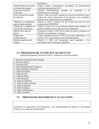 15
informático.
Planificaciones de acuerdo
al formato del colegio.
Lograr realizar semanalmente actividades de planificación
curricular apoyadas por UTP.
Acatas de consejo de
evaluación.
Realizar trimestralmente jornadas de evaluación a la
implementación curricular.
Acata semanal de consejo
de reflexión.
Llevar a cabo una sesión semanal de consejo de profesores para
reflexionar, sobre el desarrollo de las prácticas y los resultados
formativos de aprendizaje de los estudiantes.
Tabulación y resultados de
guía de autoevaluación
Aplicar al inicio y término del año escolar una guía de auto
evaluación del MINEDUC.
Tabulación y resultados de
encuesta de satisfacción.
Aplicar al menos una vez al año una encuesta para establecer el
grado de satisfacción en cada uno de los estamentos.
Aportes de la redes de
apoyo.
Contactar al menos el 90% de las redes de apoyos existentes en
beneficio de estudiantes y docentes.
Registro del
establecimiento.
Lograr completar al menos el 90% de los cupos disponibles y a lo
menos el 95 % de asistencia como promedio general.
Informe económico del
colegio.
Obtener el 100% del presupuesto para responder a las
necesidades de los diferentes estamentos.
5.3 PROGRAMAS DE ACCIÓN QUE SE EJECUTAN
(Enumerar Programas, Proyectos, Planes y Talleres que la escuela realiza)
1.- Proyecto Jornada Escolar Completa
2.- Proyecto Enlace
3.- Proyecto CRA
4.- Plan de Mejoramiento Educativo
5.- Plan de Refuerzo Educativo
6.- Taller de Folklore
7.- Taller de Coro
8.- Taller de Danza
9.- Taller Orquesta
10. Taller de repostería
11. Taller de teatro y pintura
12. Taller de deportes
13. Taller Ecológico
14. Taller de Periodismo
15. Taller Científico.
VI. PROCESO DE SEGUIMIENTO Y EVALUACION
El proceso de seguimiento será permanente y de responsabilidad del Director y del Equipo
Técnico y su evaluación será trimestral.
 