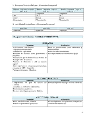 8
h) Programas/Proyectos/Talleres - últimos dos años y actual
Nombre Programa/ Proyecto
Año 2011
Nombre Programa/ Proyecto
Año 2012
Nombre Programa/ Proyecto
Año 2013
Compumat. Compumat.
CRA CRA CRA
Enlace Enlace Enlace
Alimentación Alimentación Alimentación
i) Actividades Extraescolares – últimos dos años y actual
Año 2011 Año 2012 Año 2013
Deportivas Deportivas Deportivas.
2.3 Aspectos Institucionales – GESTION INSTITUCIONAL
LIDERAZGO
Fortalezas Debilidades
Reforzamiento a los alumnos.
Programa de lectura diaria.
Profesionales capacitados.
Búsqueda de recursos, como postulación a
proyectos.
Preocupación por la formación del Centro de
Padre y Centro de alumnos.
Presencia de Dirección y UTP de manera
regular.
Apoyo oportuno en situaciones problemáticas
por parte de UTP y Dirección
Plan de mejoramiento Educativo.
Falta de profesionales como orientador y
fonoaudiólogo.
Publicitar el Establecimiento.
Poca agilidad en el uso de redes de apoyo
GESTION CURRICULAR
Fortalezas Debilidades
Cumplimiento con plan de estudio del
Mineduc.
Existencia de profesores especialistas.
Reforzamientos educativos.
Recursos tecnológicos y material didáctico
Falta de organizar el colegio en salas temáticas
CONVIVENCIA ESCOLAR
Fortalezas Debilidades
Buena disciplina de los alumnos.
Asistencia oportuna de apoderados
Poco compromiso de apoderados con proceso
de enseñanza aprendizaje
 