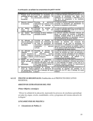6.1.3.2 POLITICAS REGIONALES: Establecidos en el PROYECTO EDUCATIVO
REGIONAL
OBJETIVOS ESTRATEGICOS DEL PER
Primer Objetivo estratégico
“Elevar la calidad de la educación, mejorando los procesos de enseñanza aprendizaje
en todas las etapas, niveles, modalidades, ciclos y programas del sistema educativo de
la Región”
LINEAMIENTOS DE POLITICA
 Lineamiento de Política 2:
19
 