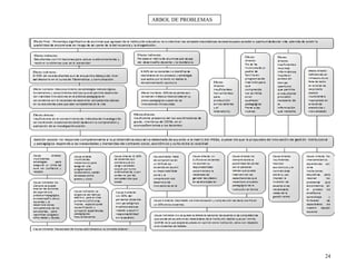 ARBOL DE PROBLEMAS
24
 