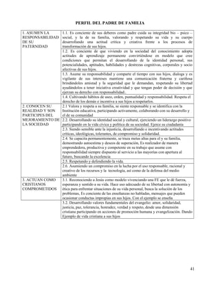 PERFIL DEL PADRE DE FAMILIA
1. ASUMEN LA
RESPONSABILIDAD
DE SU
PATERNIDAD
1.1. Es conciente de sus deberes como padre cuida su integridad bio – psico –
social, y la de su familia, valorando y respetando su vida y su cuerpo
desarrollando una actitud critica y creativa frente a los procesos de
transformación de sus hijos.
1.2. Es conciente de que viviendo en la sociedad del conocimiento adopta
actitudes de aprendizaje permanente convirtiéndose en modelo que cree
condiciones que permitan el desarrollando de la identidad personal, sus
potencialidades, aptitudes, habilidades y destrezas cognitivas, corporales y socio
afectivas de sus hijos.
1.3. Asume su responsabilidad y comparte el tiempo con sus hijos, dialoga y es
vigilante de sus intereses mantiene una comunicación fraterna y cariñosa
brindándoles amistad y la seguridad que le demandan, respetando su libertad
ayudándolos a tener iniciativa creatividad y que tengan poder de decisión y que
ejerzan su derecho con responsabilidad..
1.4. Cultivando hábitos de aseo, orden, puntualidad y responsabilidad. Respeta el
derecho de los demás e incentiva a sus hijos a respetarlos.
2. CONOCEN SU
REALIDAD Y SON
PARTICIPES DEL
MEJORAMIENTO DE
LA SOCIEDAD
2.1 Valora y respeta a su familia, se siente responsable y se identifica con la
Institución educativa, participando activamente, colaborando con su desarrollo y
el de su comunidad
2.2. Desarrollando su identidad social y cultural, ejerciendo un liderazgo positivo
participando en la vida cívica y política de su sociedad. Ejerce su ciudadanía
2.3. Siendo sensible ante la injusticia, desarrollando e incentivando actitudes
críticas, ideológicas, tolerantes, de compromiso y solidaridad.
2.4. Se capacita permanentemente, se traza metas altas para el y su familia,
demostrando autoestima y deseos de superación, Es realizador de manera
emprendedora, productiva y competente en su trabajo que asume con
responsabilidad siempre dispuesto al servicio a las mayorías con apertura al
futuro, buscando la excelencia
2.5. Respetando y defendiendo la vida.
2.6. Asumiendo un compromiso en la lucha por el uso responsable, racional y
creativo de los recursos y la tecnología, así como de la defensa del medio
ambiente
3. ACTUAN COMO
CRISTIANOS
COMPROMETIDOS
3.1. Reconociendo a Jesús como modelo vivenciando una FE que le dé fuerza,
esperanza y sentido a su vida. Hace uso adecuado de su libertad con autonomía y
ética para enfrentar situaciones de su vida personal, busca la solución de los
problemas, Es conciente de las enseñanzas no habladas, mensajes que pueden
ocasionar conductas impropias en sus hijos. Con el ejemplo se enseña
3.2. Desarrollando valores fundamentales del evangelio: amor, solidaridad,
justicia, paz, tolerancia, honradez, verdad y respeto, desde una dimensión
cristiana participando en acciones de promoción humana y evangelización. Dando
Ejemplo de vida cristiana a sus hijos
41
 