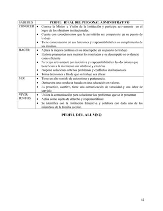 PERFIL DEL ALUMNO
SABERES PERFIL IDEAL DEL PERSONAL ADMINISTRATIVO
CONOCER • Conoce la Misión y Visión de la Institución y participa activamente en el
logro de los objetivos institucionales.
• Cuenta con conocimientos que le permitirán ser competente en su puesto de
trabajo
• Tiene conocimiento de sus funciones y responsabilidad en su cumplimiento de
los mismos.
HACER • Aplica la mejora continua en su desempeño en su puesto de trabajo
• Elabora propuestas para mejorar los resultados y su desempeño se evidencie
como eficiente
• Participa activamente con iniciativa y responsabilidad en las decisiones que
benefician a la institución sin inhibirse y eludirlas
• Propone soluciones ante los problemas y conflictos institucionales
• Toma decisiones a fin de que su trabajo sea eficaz
SER • Tiene un alto sentido de autoestima y pertenencia.
• Demuestra una conducta basada en una educación en valores.
• Es proactivo, asertivo, tiene una comunicación de veracidad y una labor de
servicio
VIVIR
JUNTOS
• Utiliza la comunicación para solucionar los problemas que se le presentan
• Actúa como sujeto de derecho y responsabilidad
• Se identifica con la Institución Educativa y colabora con dada uno de los
miembros de la familia escolar.
42
 