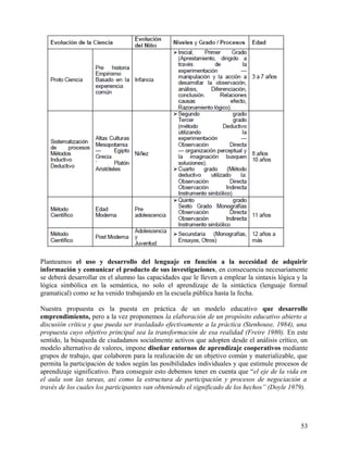 Planteamos el uso y desarrollo del lenguaje en función a la necesidad de adquirir
información y comunicar el producto de sus investigaciones, en consecuencia necesariamente
se deberá desarrollar en el alumno las capacidades que le lleven a emplear la sintaxis lógica y la
lógica simbólica en la semántica, no solo el aprendizaje de la sintáctica (lenguaje formal
gramatical) como se ha venido trabajando en la escuela pública hasta la fecha.
Nuestra propuesta es la puesta en práctica de un modelo educativo que desarrolle
emprendimiento, pero a la vez proponemos la elaboración de un propósito educativo abierto a
discusión crítica y que pueda ser trasladado efectivamente a la práctica (Stenhouse, 1984), una
propuesta cuyo objetivo principal sea la transformación de esa realidad (Freire 1980). En este
sentido, la búsqueda de ciudadanos socialmente activos que adopten desde el análisis crítico, un
modelo alternativo de valores, impone diseñar entornos de aprendizaje cooperativos mediante
grupos de trabajo, que colaboren para la realización de un objetivo común y materializable, que
permita la participación de todos según las posibilidades individuales y que estimule procesos de
aprendizaje significativo. Para conseguir esto debemos tener en cuenta que “el eje de la vida en
el aula son las tareas, así como la estructura de participación y procesos de negociación a
través de los cuales los participantes van obteniendo el significado de los hechos” (Doyle 1979).
53
 