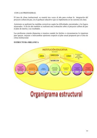 CON LAS PROFESORAS:
El área de clima institucional, se reunirá tres veces al año para evaluar la integración del
proyecto cultura de paz, en el quehacer educativo que se implementa en las sesiones de clase.
Asimismo se analizará las medidas correctivas según las dificultades encontradas y los logros
alcanzados. A fin de año también se realizará una evaluación sobre el proyecto cultura de paz
el plan de tutoría y sus resultados.
Las profesoras estarán dispuestas a reunirse cuando los hechos o circunstancias lo requieran
para apoyar, mejorar o intercambiar opiniones respecto al plan anual propuesto por el área de
clima institucional.
ESTRUCTURA ORGANICA
77
 