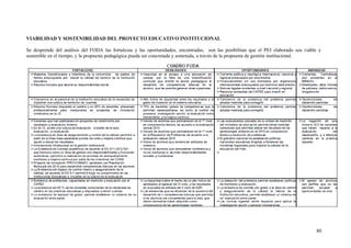 VIABILIDAD Y SOSTENIBILIDAD DEL PROYECTO EDUCATIVO INSTITUCIONAL
Se desprende del análisis del FODA las fortalezas y las oportunidades, encontradas, son las posibilitan que el PEI elaborado sea viable y
sostenible en el tiempo, y la propuesta pedagógica pueda ser concretada y sostenida, a través de la propuesta de gestión institucional.
80
 