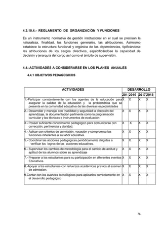76
4.3.10.4.- REGLAMENTO DE ORGANIZACIÓN Y FUNCIONES
Es un instrumento normativo de gestión institucional en el cual se precisan la
naturaleza, finalidad, las funciones generales, las atribuciones. Asimismo
establece la estructura funcional y orgánica de las dependencias, tipificándose
las atribuciones de los cargos directivos, especificándose la capacidad de
decisión y jerarquía del cargo así como el ámbito de supervisión.
4.4.-ACTIVIDADES A CONSIDERARSE EN LOS PLANES ANUALES
4.4.1 OBJETIVOS PEDAGOGICOS
ACTIVIDADES DESARROLLO
201
5
2016 20172018
1.-Participar constantemente con los agentes de la educación para
asegurar la calidad de la educación y la problemática que se
presenta en la comunidad educativa de las diversas especialidades
X X X X
2.- Desarrollar y manejar con habilidad y seguridad la dirección del
aprendizaje, la documentación pertinente como la programación
curricular y las técnicas e instrumentos de evaluación
X X X X
3.- Poseer suficiente conocimiento pedagógico para comunicarse con
corrección, pertinencia y claridad.
X X X X
4.- Aplicar con criterios de convicción, vocación y compromiso las
funciones inherentes a su labor educativa.
X X X X
5.- Coordinar las acciones pedagógicas periódicamente dirigidas a
verificar los logros de las acciones educativas.
X X X X
6.- Supervisar los cambios de metodología para el cambio de actitud y
aptitud de los alumnos sobre su aprendizaje
X X X X
7.- Preparar a los estudiantes para su participación en diferentes eventos
Educativos.
X X X X
8.-Apoyar a los estudiantes con refuerzos académicos previos al examen
de admission.
X X X X
9.Contar con los avances tecnológicos para aplicarlos correctamente en
el desarrollo pedagógico
X X X X
 