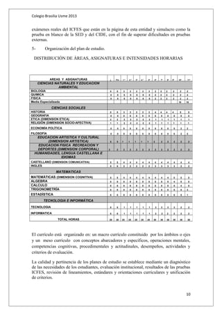 Colegio Brasilia Usme 2013 
exámenes reales del ICFES que están en la página de esta entidad y simulacro como la 
prueba en blanco de la SED y del CIDE, con el fin de superar dificultades en pruebas 
externas. 
5- Organización del plan de estudio. 
DISTRIBUCIÓN DE ÁREAS, ASIGNATURAS E INTENSIDADES HORARIAS 
AREAS Y ASIGNATURAS j, Pre 1.º 2.º 3º 4.º 5º 5º 7º 6º 9º 10º 11º 
El currículo está organizado en: un macro currículo constituido por los ámbitos o ejes 
y un meso currículo con conceptos abarcadores y específicos, operaciones mentales, 
competencias cognitivas, procedimentales y actitudinales, desempeños, actividades y 
criterios de evaluación. 
La calidad y pertinencia de los planes de estudio se establece mediante un diagnóstico 
de las necesidades de los estudiantes, evaluación institucional, resultados de las pruebas 
ICFES, revisión de lineamientos, estándares y orientaciones curriculares y unificación 
de criterios. 
10 
CIENCIAS NATURALES Y EDUCACION 
AMBIENTAL 
BIOLOGIA 0 0 3 3 3 3 3 2 2 2 2 2 2 
QUIMICA 0 0 0 0 0 0 0 2 2 2 2 2 2 
FISICA 0 0 0 0 0 0 0 2 2 2 2 2 2 
Media Especializada 10 10 
CIENCIAS SOCIALES 
HISTORIA 0 0 3 3 3 3 3 4 4 4 4 0 0 
GEOGRAFIA 0 0 0 0 0 0 0 0 0 0 0 0 0 
ETICA (DIMENSION ETICA) 2 2 2 2 2 2 2 1 1 1 1 1 1 
RELIGIÓN (DIMENSION SOCIO-AFECTIVA) 1 1 2 2 2 2 2 1 1 1 1 1 1 
ECONOMÍA POLÍTICA 0 0 0 0 0 0 0 0 0 0 0 2 2 
FILOSOFÍA 0 0 0 0 0 0 0 0 0 0 0 2 2 
EDUCACION ARTISTICA Y CULTURAL 
(DIMENSION ARTISTICA) 5 5 1 1 1 1 1 2 2 2 2 2 2 
EDUCACION FISICA RECREACION Y 
DEPORTES (DIMENSION CORPORAL) 2 2 2 2 2 2 2 2 2 2 2 2 2 
HUMANIDADES, LENGUA CASTELLANA E 
IDIOMAS 
CASTELLANO (DIMENSION COMUNICATIVA) 5 5 4 4 4 4 4 4 4 4 4 4 4 
INGLES 0 0 2 2 2 2 2 3 3 3 3 2 2 
MATEMATICAS 
MATEMÁTICAS (DIMENSION COGNITIVA) 5 5 4 4 4 4 4 4 4 4 0 0 0 
ALGEBRA 0 0 0 0 0 0 0 0 0 0 4 0 0 
CALCULO 0 0 0 0 0 0 0 0 0 0 0 4 0 
TRIGONOMETRÍA 0 0 0 0 0 0 0 0 0 0 0 0 3 
ESTADÍSTICA 0 0 0 0 0 0 0 0 0 0 0 0 1 
TECNOLOGIA E INFORMÁTICA 
TECNOLOGIA 0 0 1 1 1 1 1 3 3 3 3 2 2 
INFORMATICA 0 0 1 1 1 1 1 2 2 2 2 2 2 
TOTAL HORAS 20 20 25 25 25 25 25 30 30 30 30 30 30 
 