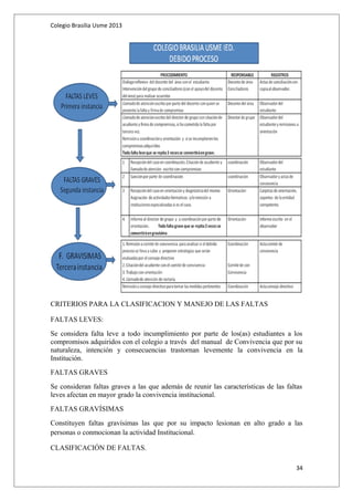 Colegio Brasilia Usme 2013 
CRITERIOS PARA LA CLASIFICACION Y MANEJO DE LAS FALTAS 
FALTAS LEVES: 
Se considera falta leve a todo incumplimiento por parte de los(as) estudiantes a los 
compromisos adquiridos con el colegio a través del manual de Convivencia que por su 
naturaleza, intención y consecuencias trastornan levemente la convivencia en la 
Institución. 
FALTAS GRAVES 
Se consideran faltas graves a las que además de reunir las características de las faltas 
leves afectan en mayor grado la convivencia institucional. 
FALTAS GRAVÍSIMAS 
Constituyen faltas gravísimas las que por su impacto lesionan en alto grado a las 
personas o conmocionan la actividad Institucional. 
CLASIFICACIÓN DE FALTAS. 
34 
 