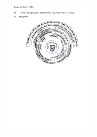 Colegio Brasilia Usme 2013 
12- Criterios de organización administrativa y de evaluación de la gestión 
12.1 Organigrama 
 