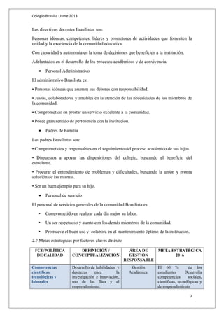 Colegio Brasilia Usme 2013 
Los directivos docentes Brasilistas son: 
Personas idóneas, competentes, líderes y promotores de actividades que fomenten la 
unidad y la excelencia de la comunidad educativa. 
Con capacidad y autonomía en la toma de decisiones que beneficien a la institución. 
Adelantados en el desarrollo de los procesos académicos y de convivencia. 
· Personal Administrativo 
El administrativo Brasilista es: 
• Personas idóneas que asumen sus deberes con responsabilidad. 
• Justos, colaboradores y amables en la atención de las necesidades de los miembros de 
la comunidad. 
• Comprometido en prestar un servicio excelente a la comunidad. 
• Posee gran sentido de pertenencia con la institución. 
· Padres de Familia 
Los padres Brasilistas son: 
• Comprometidos y responsables en el seguimiento del proceso académico de sus hijos. 
• Dispuestos a apoyar las disposiciones del colegio, buscando el beneficio del 
estudiante. 
• Procurar el entendimiento de problemas y dificultades, buscando la unión y pronta 
solución de las mismas. 
• Ser un buen ejemplo para su hijo. 
· Personal de servicio 
El personal de servicios generales de la comunidad Brasilista es: 
• Comprometido en realizar cada día mejor su labor. 
• Un ser respetuoso y atento con los demás miembros de la comunidad. 
• Promueve el buen uso y colabora en el mantenimiento óptimo de la institución. 
2.7 Metas estratégicas por factores claves de éxito 
FCE/POLÍTICA 
DEFINICIÓN / 
DE CALIDAD 
CONCEPTUALIZACIÓN 
ÁREA DE 
GESTIÓN 
RESPONSABLE 
META ESTRATÉGICA 
2016 
Competencias 
científicas, 
tecnológicas y 
laborales 
Desarrollo de habilidades y 
destrezas para la 
investigación e innovación, 
uso de las Tics y el 
emprendimiento. 
Gestión 
Académica 
El 60 % de los 
estudiantes Desarrolla 
competencias sociales, 
científicas, tecnológicas y 
de emprendimiento 
7 
 