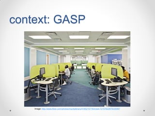 context: GASP

Image: http://www.flickr.com/photos/mycitylibrary/4185215716/in/set-72157622875035567

 