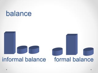 balance

informal balance

formal balance

 