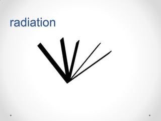 radiation

 