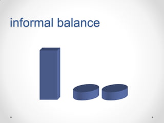 informal balance

 