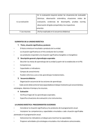 6. La evaluación
En la evaluación requiere anotar las situaciones de evaluación
(técnicas: observación sistemática, situaciones orales de
evaluación, evidencias de desempeño, pruebas escritas,
observación dirigida compartida) y los respectivos
instrumentos
7. Los recursos (Ya fue explicado en la secuencia didáctica)
ELEMENTOS DE LA UNIDAD DIDÁCTICA
1. Título, situación significativa y producto
• El título sintetiza el resultado o producto de la unidad.
• La situación significativa es el hilo conductor de la unidad.
• Los productos responden a la situación significativa (tangibles o intangibles)
2. Descripción general y Aprendizajes esperados
• Describir las metas de aprendizaje de la unidad (a partir de lo establecido en la PA)
• Competencias
• Capacidades e indicadores
• Campos de conocimiento
• Pueden referirse a uno o más aprendizajes fundamentales.
3. Secuencia didáctica
• Organización secuencial de las sesiones de aprendizaje.
• Cada sesióndebecontenerla(s)capacidad(es)atrabajarmediante qué conocimientosy
estrategias. Además el tiempo y los recursos.
4 Evaluación
• Verifica el logro de los aprendizajes esperados.
• Especifica situaciones de evaluación y los instrumentos.
LA UNIDAD DIDÁCTICA: PROCEDIMIENTOS SUGERIDOS
• Considerar la situación significativa y los productos de la programación anual.
• Incorporar las competencias y capacidades vinculadas a cada situación significativa
planteada en la programación anual.
• Seleccionar los indicadores a trabajar para movilizar las capacidades.
• Proponer actividades y/o estrategias vinculados a los indicadores seleccionados.
 