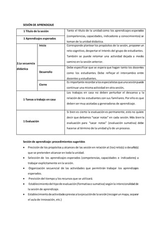 SESIÓN DE APRENDIZAJE
1 Título de la sesión Tanto el título de la unidad como los aprendizajes esperados
(competencias, capacidades, indicadores y conocimientos) se
toman de la unidad didáctica.
1 Aprendizajes esperados
2.La secuencia
didáctica
Inicio Corresponde plantear los propósitos de la sesión, proponer un
reto cognitivo, despertar el Interés del grupo de estudiantes.
También se puede retomar una actividad dejada a medio
camino en la sesión anterior.
Desarrollo
Debe especificar que se espera que hagan tanto los docentes
como los estudiantes. Debe reflejar el intercambio entre
docentes y estudiantes.
Cierre
Es importante recordaralosespecialistasqueunasesiónpuede
continuar una misma actividad en otra sesión,
1 Tareas o trabajo en casa
Los trabajos en casa no deben perturbar el descanso y la
relación de los estudiantes con sus familiares. Por ello es que
deben ser muy acotadas y generadoras de aprendizaje.
1 Evaluación
Si bien es cierto la evaluación es permanente, esto no quiere
decir que debamos “sacar notas” en cada sesión. Más bien la
evaluación para “sacar notas” (evaluación sumativa) debe
hacerse al término de la unidad y/o de un proceso.
Sesión de aprendizaje: procedimientos sugeridos
 Precisión de los propósitos y alcances de las sesión en relación al (los) reto(s) o desafío(s)
que se pretenden alcanzar en toda la unidad.
 Selección de los aprendizajes esperados (competencias, capacidades e indicadores) a
trabajar explícitamente en la sesión.
 Organización secuencial de las actividades que permitirán trabajar los aprendizajes
esperados.
 Previsión del tiempo y los recursos que se utilizará.
 Establecimientodel tipode evaluación(formativao sumativa) segúnla intencionalidadde
la sesión de aprendizaje.
 Establecimientodeactividadespreviasalaejecuciónde lasesión(recogerunmapa,separar
el aula de innovación, etc.)
 