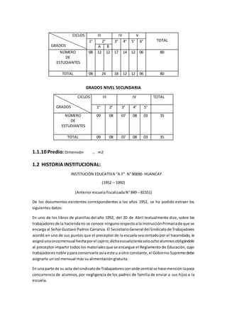 CICLOS
GRADOS
III IV V
TOTAL1° 2° 3° 4° 5° 6°
A B
NÚMERO
DE
ESTUDIANTES
08 12 12 17 14 12 06 80
TOTAL 08 24 18 12 12 06 80
GRADOS NIVEL SECUNDARIA
CICLOS
GRADOS
III IV TOTAL
1° 2° 3° 4° 5°
NÚMERO
DE
ESTUDIANTES
09 08 07 08 03 35
TOTAL 09 08 07 08 03 35
1.1.10 Predio: Dimensión … m2
1.2 HISTORIA INSTITUCIONAL:
INSTITUCIÓN EDUCATIVA “A.F” N° 80690- HUANCAY
(1952 – 1992)
(Anterior escuela fiscalizada N° 849 – 81551)
De los documentos existentes correspondientes a los años 1952, se ha podido extraer los
siguientes datos:
En uno de los libros de planillas del año 1952, del 20 de Abril textualmente dice, sobre los
trabajadoresde la haciendano se conoce ningunorespectoa la instrucciónPrimariade que se
encarga al SeñorGustavo Padros Carranza. El SecretarioGeneral del Sindicatode Trabajadores
acordó en uno de sus puntos que el preceptor de la escuela sea rentado por el hacendado, le
asignóunaonzamensual hechaporel cajero;dichaescuelateníasoloochoalumnosobligándole
al preceptor impartir todos los materiales que se encargue el Reglamento de Educación, cuyo
trabajadores noble ypara conservarle asía este u a otro constante,el GobiernoSupremodebe
asignarle un sol mensual más su alimentación gratuita.
En una parte de su acta del sindicatode Trabajadoresconsede central se hace menciónlapoca
concurrencia de alumnos, por negligencia de los padres de familia de enviar a sus hijos a la
escuela.
 