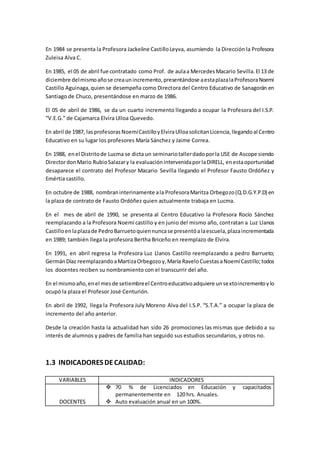 En 1984 se presenta la Profesora Jackeline CastilloLeyva, asumiendo la Dirección la Profesora
Zuleisa Alva C.
En 1985, el 05 de abril fue contratado como Prof. de aulaa MercedesMacario Sevilla.El 13 de
diciembre delmismoañose creaunincremento,presentándose aestaplazalaProfesoraNoemí
Castillo Aguinaga,quien se desempeña como Directora del Centro Educativo de Sanagorán en
Santiago de Chuco, presentándose en marzo de 1986.
El 05 de abril de 1986, se da un cuarto incremento llegando a ocupar la Profesora del I.S.P.
“V.E.G.” de Cajamarca Elvira Ulloa Quevedo.
En abril de 1987, lasprofesorasNoemíCastilloyElviraUlloasolicitanLicencia,llegandoal Centro
Educativo en su lugar los profesores María Sánchez y Jaime Correa.
En 1988, enel Distritode Lucma se dicta un seminariotallerdadoporla USE de Ascope siendo
DirectordonMario RubioSalazary la evaluaciónintervenidaporlaDIRELL, enestaoportunidad
desaparece el contrato del Profesor Macario Sevilla llegando el Profesor Fausto Ordóñez y
Emértia castillo.
En octubre de 1988, nombraninterinamente ala ProfesoraMaritza Orbegozo(Q.D.G.Y.P.D) en
la plaza de contrato de Fausto Ordóñez quien actualmente trabaja en Lucma.
En el mes de abril de 1990, se presenta al Centro Educativo la Profesora Rocío Sánchez
reemplazando a la Profesora Noemí castillo y en junio del mismo año, contratan a Luz Llanos
Castilloenlaplazade PedroBarruetoquiennuncase presentóalaescuela,plazaincrementada
en 1989; también llega la profesora Bertha Briceño en reemplazo de Elvira.
En 1991, en abril regresa la Profesora Luz Llanos Castillo reemplazando a pedro Barrueto;
GermánDíaz reemplazandoaMartizaOrbegozoy,María RaveloCuestasaNoemíCastillo;todos
los docentes reciben su nombramiento con el transcurrir del año.
En el mismoaño,enel mesde setiembreel Centroeducativoadquiere unsextoincrementoylo
ocupó la plaza el Profesor José Centurión.
En abril de 1992, llega la Profesora July Moreno Alva del I.S.P. “S.T.A.” a ocupar la plaza de
incremento del año anterior.
Desde la creación hasta la actualidad han sido 26 promociones las mismas que debido a su
interés de alumnos y padres de familia han seguido sus estudios secundarios, y otros no.
1.3 INDICADORES DECALIDAD:
VARIABLES INDICADORES
DOCENTES
 70 % de Licenciados en Educación y capacitados
permanentemente en 120 hrs. Anuales.
 Auto evaluación anual en un 100%.
 
