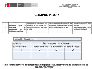 COMPROMISO 2
Variable Área Gestión Institucional
Sub Variable Retención anual e interanual de estudiantes
F O D A
"Año de la Diversificación Productiva y del
Fortalecimiento de la Educación"
“Decenio de las Personas con Discapacidad en el Perú
2007-2016”
“Taller de fortalecimiento de competencias pedagógicas de Equipos Directivos de las modalidades de
EBR-EBE-EBA-CETPRO”
Institución Educativa
 