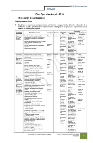 Instituto de Formación Docente Paraguarí PROYECTO EDUCATIVO INSTITUCIONAL
2016-2020 20
Plan Operativo Anual - 2016
Dimensión Organizacional
Objetivos específicos
1. Establecer un sistema de acompañamiento, coordinación y apoyo entre los diferentes estamentos de la
institución para la planificación e implementación estratégica de los programas y proyectos que se
ofrecen en la institución superior.
Actividades
principales
Actividades concretas Cronograma Recursos
Responsabl
es
Evaluación
Indicadores
Medios de
verificación
Organización
del trabajo
del año
académico
Reunión de trabajo para elaborar Plan
Estratégico de la Dirección, Coordinaciones
y Secretaría en el marco de una agenda
educativa
Reunión de elaboración del Plan de Trabajo
de los diferentes estamentos de la
institución
Círculos de aprendizaje por programas y
proyectos
Observaciones de clases
Febrero
Febrero y
Marzo
Humanos Directora y
Coordinador
as
Dirección
Coordinacio
nes
Secretaría
Bibliotecario
s
Unidad
Técnica
Se planifica
acciones
estratégicas para
el año.
Se planifica
acciones por
cada estamento
de la institución
para el año
lectivo
Se presenta
evidencias de los
trabajos por
estamentos
Cuaderno de
reuniones
Plan estratégico
Plan Anual.
Registro de
entrega
Libro de Actas
Delineamient
o de acciones
y
responsabilid
ades al
interior de los
diferentes
estamentos
Se
establecen
reuniones
sistemáticas
de
funcionarios y
equipos para
el
fortalecimient
o y logro de
las metas
pro-puestas
en el plan de
me-jora
institucional
Reasignación de funciones en cada
estamento considerando las necesidades
institucionales
Definir actividades específicas referidas a:
Administrativos
Técnicos
Servicios
Reunión de trabajo de Dirección,
Coordinación, secretaría, y EGI para
delinear la ejecución del Plan de Mejora y
POA 2016
Reajuste del PEI 2016 – 2020
Asignación de las materias a los docentes
de acuerdo al perfil, carga horaria y
proyectos aprobados en Educación
Superior.
Definir acuerdos que ayuden a la toma de
decisiones que garanticen el buen
funcionamiento de la institución
-Elaboración del POA
-Elaboración del PCI
Análisis de las reglamentaciones vigentes y
normativas institucionales
Validación del reglamento de formación
docente
Reajustes del reglamento interno
-Elaboración de Manual de incentivos
- Difusión del PEI y POA
Organización en equipo de:
Los cursos aprobados por Educación
Superior
-de Formación Docente Inicial: Etapa
propedéutica
Profesorado en Educación Inicial
Profesorado de Educación Media y 3er.ciclo
en diferentes áreas.
Cursos regulares:
Profesorado en Informática; 2° y 3° curso
Profesorado en Educación Inicial; 2° y 3°
curso
-Formación Docente Continua:
a) Especialización
Metodología de la investigación, Gestión
Educativa, Desarrollo Personal, Nivel Inicial
Asesoría Pedagógica Escuela Viva Fase V
b) Profesionalización
Educación Artística
c) Capacitaciones:
Capacitación Nacional Pre Clases y
Vacaciones; Misional 2016; Clima y su
incidencia en el aula
Capacitación Pedagógica y Sindical; La
planificación docente.
Febrero a
Octubre
Febrero
Marzo
Abril
Abril
De febrero
a diciembre
Febrero a
Noviembre
Febrero a
Noviembre
Humanos Directora y
Gestión
Académica
-Dirección
-
Coordinacio
nes
-
Autoevaluaci
ón
-Secretaría
-
Bibliotecario
s
-Unidad
Técnica
Dirección,
Coordinador
a de Gestión
Académica y
Evaluadora
de la
Institución
Dirección
Coordinacio
nes
Secretaría
Bibliotecario
s
Servicios
Unidad
Técnica
Dirección
Coordinador
a de Gestión
Académica
Dirección
Coordinacio
nes
-Secretaría
-
Bibliotecario
s
-Servicios
-Unidad
Técnica
Se reasignan
funciones del
plantel
administrativo,
docente, técnico
y servicios según
necesidad
institución
Cada estamento
cumple con las
funciones
establecidas en
el manual de
funciones
La institución
cuenta con
reglamento
interno, normas
de convivencia,
manual de
incentivos.
-La institución
cuenta con un
plan de trabajo.
El PEI es
evaluado por el
CEI
El PEI es
evaluado
técnicamente por
el CEI
La institución
cuenta con PEI y
POA
Se realizan
reuniones para
la Difusión del
PEI y POA con
la Comunidad
Educativa.
Se considera el
perfil del docente
en la asignación
de las materias y
la carga horaria
Cada estamento
cuenta con su
plan de mejora
Se presentan
informes
mensuales de
cada estamento
Se cuenta con
Acta de
reuniones
Se evidencia el
cumplimiento de
los acuerdos
Acta de
reuniones
Ficha personal
Cuadro de
personal
Plan de trabajo
Manual de
funciones
Reglamento
institucional
Normas de
convivencia
Libro de Actas
PEI
POA 2014
Plan de Mejora
Acta de reunión
Informe
-Planilla de
asistencia
-Informe
-Fotografía
Cuadro de
personal
Actas
Plan de mejora
Informe
 