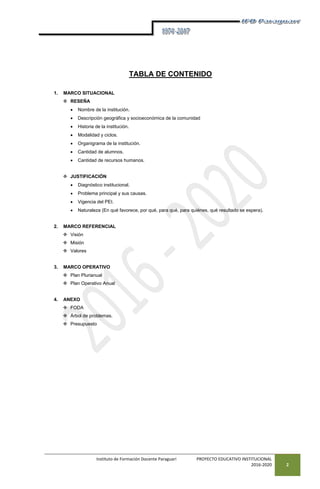 Instituto de Formación Docente Paraguarí PROYECTO EDUCATIVO INSTITUCIONAL
2016-2020 2
TABLA DE CONTENIDO
1. MARCO SITUACIONAL
 RESEÑA
 Nombre de la institución.
 Descripción geográfica y socioeconómica de la comunidad
 Historia de la institución.
 Modalidad y ciclos.
 Organigrama de la institución.
 Cantidad de alumnos.
 Cantidad de recursos humanos.
 JUSTIFICACIÓN
 Diagnóstico institucional.
 Problema principal y sus causas.
 Vigencia del PEI.
 Naturaleza (En qué favorece, por qué, para qué, para quiénes, qué resultado se espera).
2. MARCO REFERENCIAL
 Visión
 Misión
 Valores
3. MARCO OPERATIVO
 Plan Plurianual
 Plan Operativo Anual
4. ANEXO
 FODA
 Árbol de problemas.
 Presupuesto
 