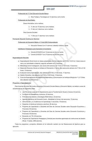Instituto de Formación Docente Paraguarí PROYECTO EDUCATIVO INSTITUCIONAL
2016-2020 6
Profesorado de 3° Ciclo Educación Escolar Básica
 Área Trabajo y Tecnología con 12 alumnos, turno noche.
Profesorado de Nivel Medio,
Áreas Informática, turno mañana
 3° año con 10 alumnos, turno mañana.
 2° año con 4 alumnos, turno mañana.
Área Ciencias Sociales
 1° Año con 11 alumnos, turno mañana.
Formación Docente Continua en Servicio
Profesorado de Educación Media y 3° Ciclo EEB Profesionalizado
 Educación Artística con 21 alumnos, sábados mañana y tarde
Habilitación Pedagógica para Egresados Universitarios
 Cohorte 2015/2016 con 13 alumnos en el turno noche.
 Cohorte 2016/2017 con 27 alumnos en el turno noche.
Especialización Docente
a) Especialización Nivel Inicial con clases presenciales los días sábados de 07:00 a 14:20 Hs. 2 (dos) veces al
mes y con actividades a distancia, segundo semestre con 15 alumnos.
b) Metodología de la Investigación, dos veces entre semana, de 17:30 a 21:00 horas, 15 alumnos.
c) Desarrollo Personal y Social con énfasis en Orientación y Tutoría, dos veces entre semana, de 17:30 a 21:00
horas, 12 alumnos.
d) Evaluación de los Aprendizajes, días sábados de 07:00 a 15:00 horas, 17 alumnos.
e) Gestión Educativa, días sábados de 07:00 a 15:00 horas, 14 alumnos.
f) Curso de Especialización en Didáctica de Matemática y Comunicación con enfoque bilingüe de 1° y 2° Ciclos,
días sábados con 48 alumnos.
Proyectos y Capacitaciones:
Para docentes de todos los niveles educativos (Educación Escolar Básica y Educación Media), se realizan cursos de
actualización en las siguientes áreas:
 Las TICs en las aulas del IX Departamento para la Transformación Social y Cultural, 40 alumnos.
 Formación de Animadores a la lectura, 29 alumnos.
 Profundizando Saberes y Estrategias Matemáticas, 22 alumnos.
 Agentes Educativos de Educación Inicial – Modalidad no formal, dos secciones, 70 alumnos.
 Clima Escolar y su incidencia en el aprendizaje, 5 secciones, 78 alumnos.
 Despertar el interés por la lectura y escritura, 80 alumnos.
 Programa de Capacitación a Docentes del Área de Ciencias Sociales sobre Educación Económica y
Financiera, 64 alumnos.
 Programa de Capacitación a Docentes del Área de Ciencias Sociales sobre Educación Económica y
Financiera, 55 alumnos.
 Educando con TIC, 60 alumnos.
 Programa de Capacitación Pedagógica y Sindical para docentes agremiados de instituciones de Gestión
Oficial, 13 sedes, 2893 alumnos.
Todos los programas y proyectos ofertados en la institución cuentan con las Resoluciones de Apertura para su
ejecución.
 