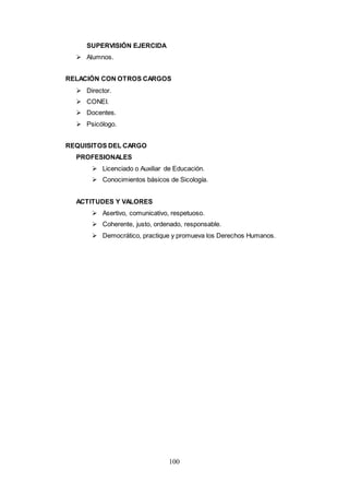 100
SUPERVISIÓN EJERCIDA
 Alumnos.
RELACIÓN CON OTROS CARGOS
 Director.
 CONEI.
 Docentes.
 Psicólogo.
REQUISITOS DEL CARGO
PROFESIONALES
 Licenciado o Auxiliar de Educación.
 Conocimientos básicos de Sicología.
ACTITUDES Y VALORES
 Asertivo, comunicativo, respetuoso.
 Coherente, justo, ordenado, responsable.
 Democrático, practique y promueva los Derechos Humanos.
 