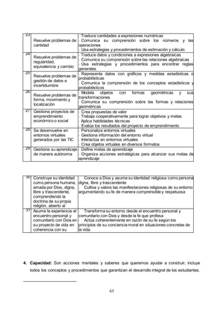 65
23
Resuelve problemas de
cantidad
- Traduce cantidades a expresiones numéricas
- Comunica su comprensión sobre los números y las
operaciones
- Usa estrategias y procedimientos de estimación y cálculo
- Argumenta afirmaciones sobre las relaciones numéricas y las
operaciones
24
Resuelve problemas de
regularidad,
equivalencia y cambio
- Traduce datos y condiciones a expresiones algebraicas
- Comunica su comprensión sobre las relaciones algebraicas
- Usa estrategias y procedimientos para encontrar reglas
generales
- Argumenta afirmaciones sobre relaciones de cambio y
equivalencia
25
Resuelve problemas de
gestión de datos e
incertidumbre
- Representa datos con gráficos y medidas estadísticas o
probabilísticas
- Comunica la comprensión de los conceptos estadísticos y
probabilísticos
- Usa estrategias y procedimientos para recopilar y procesar
datos
- Sustenta conclusiones o decisiones basado en información
obtenida
26
Resuelve problemas de
forma, movimiento y
localización
- Modela objetos con formas geométricas y sus
transformaciones
- Comunica su comprensión sobre las formas y relaciones
geométricas
- Usa estrategias y procedimientos para orientarse en el
espacio
- Argumenta afirmaciones sobre relaciones geométricas
27 Gestiona proyectos de
emprendimiento
económico o social
- Crea propuestas de valor
- Trabaja cooperativamente para lograr objetivos y metas
- Aplica habilidades técnicas
- Evalúa los resultados del proyecto de emprendimiento
28 Se desenvuelve en
entornos virtuales
generados por las TIC
- Personaliza entornos virtuales
- Gestiona información del entorno virtual
- Interactúa en entornos virtuales
- Crea objetos virtuales en diversos formatos
29 Gestiona su aprendizaje
de manera autónoma
- Define metas de aprendizaje
- Organiza acciones estratégicas para alcanzar sus metas de
aprendizaje
- Monitorea y ajusta su desempeño durante el proceso de
aprendizaje
30 Construye su identidad
como persona humana,
amada por Dios, digna,
libre y trascendente,
comprendiendo la
doctrina de su propia
religión, abierto al
diálogo con las que le
son cercanas 4
- Conoce a Dios y asume su identidad religiosa como persona
digna, libre y trascendente
- Cultiva y valora las manifestaciones religiosas de su entorno
argumentando su fe de manera comprensible y respetuosa
31 Asume la experiencia el
encuentro personal y
comunitario con Dios en
su proyecto de vida en
coherencia con su
creencia religiosa*
- Transforma su entorno desde el encuentro personal y
comunitario con Dios y desde la fe que profesa
- Actúa coherentemente en razón de su fe según los
principios de su conciencia moral en situaciones concretas de
la vida.
4. Capacidad: Son acciones mentales y saberes que queremos ayudar a construir; incluye
todos los conceptos y procedimientos que garantizan el desarrollo integral de los estudiantes.
 