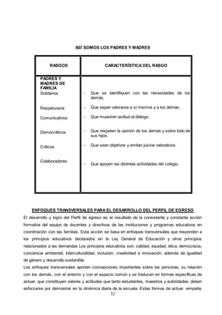 52
ASÍ SOMOS LOS PADRES Y MADRES
RASGOS CARACTERÍSTICA DEL RASGO
PADRES Y
MADRES DE
FAMILIA
 Solidarios

 Respetuosos
 Comunicativos
 Democráticos
 Críticos
 Colaboradores
- Que se identifiquen con las necesidades de los
demás.
- Que sepan valorarse a sí mismos y a los demás.
- Que muestren actitud al diálogo.
- Que respeten la opinión de los demás y sobre todo de
sus hijos.
- Que sean objetivos y emitan juicios valorativos.
- Que apoyen las distintas actividades del colegio.
ENFOQUES TRANSVERSALES PARA EL DESARROLLO DEL PERFIL DE EGRESO
El desarrollo y logro del Perfil de egreso es el resultado de la consistente y constante acción
formativa del equipo de docentes y directivos de las instituciones y programas educativos en
coordinación con las familias. Esta acción se basa en enfoques transversales que responden a
los principios educativos declarados en la Ley General de Educación y otros principios
relacionados a las demandas Los principios educativos son: calidad, equidad, ética, democracia,
conciencia ambiental, interculturalidad, inclusión, creatividad e innovación, además de igualdad
de género y desarrollo sostenible.
Los enfoques transversales aportan concepciones importantes sobre las personas, su relación
con los demás, con el entorno y con el espacio común y se traducen en formas específicas de
actuar, que constituyen valores y actitudes que tanto estudiantes, maestros y autoridades, deben
esforzarse por demostrar en la dinámica diaria de la escuela. Estas formas de actuar -empatía,
 