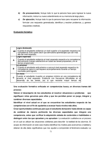 71
b) De procesamiento; Incluye todo lo que la persona hace para ingresar la nueva
información, instruir su nuevo entendimiento en su memoria de largo plazo.
c) De ejecución; Incluye todo lo que la persona hace para recuperar la información,
formular una respuesta generalizada, identificar y resolver problemas, y, generar
respuestas creativas.
Evaluación formativa
AD
Logro destacado
Cuando el estudiante evidencia un nivel superior a lo esperado respecto a la
competencia. Esto quiere decir que demuestra aprendizajes que van más
allá del nivel esperado.
A
Logro esperado
Cuando el estudiante evidencia el nivel esperado respecto a la competencia,
demostrando manejo satisfactorio en todas las tareas propuestas y en el
tiempo programado.
B
En proceso
Cuando el estudiante está próximo o cerca al nivel esperado respecto a la
competencia, para lo cual requiere acompañamiento durante un tiempo
razonable para lograrlo.
C
En inicio
Cuando el estudiante muestra un progreso mínimo en una competencia de
acuerdo al nivel esperado. Evidencia con frecuencia dificultades en el
desarrollo de las tareas, por lo que necesita mayor tiempo de
acompañamiento e intervención del docente.
Una evaluación formativa enfocada en competencias busca, en diversos tramos del
proceso:
Valorar el desempeño de los estudiantes al resolver situaciones o problemas que
signifiquen retos genuinos para ellos y que les permitan poner en juego, integrar y
combinar diversas capacidades.
Identificar el nivel actual en el que se encuentran los estudiantes respecto de las
competencias con el fin de ayudarlos a avanzar hacia niveles más altos.
Crear oportunidades continuas para que el estudiante demuestre hasta dónde es capaz
de combinar de manera pertinente las diversas capacidades que integran una
competencia, antes que verificar la adquisición aislada de contenidos o habilidades o
distinguir entre los que aprueban y no aprueban- La evaluación cualitativa es un proceso
en el cual se utilizan las situaciones cotidianas para describir la realidad de los alumnos. El
acopio de información en este caso implica identificar los medios para acercarnos a realidad y
obtener de ella datos significativos que nos ayuden a comprender el fenómeno evaluado. La
 