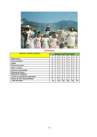 73
FOTO-2015.
ÁREAS CURRICULARES GRADOS DE ESTUDIOS
1.° 2.° 3.° 4.° 5.° 6.°
Matemática 5 5 4 4 4 4
Comunicación 5 5 4 4 4 4
Inglés 2 2 3 3 3 3
Personal social 3 3 4 4 4 4
Arte y cultura 3 3 3 3 3 3
Ciencia y tecnología 3 3 4 4 4 4
Educación física 3 3 3 3 3 3
Educación religiosa 1 1 1 1 1 1
Tutoría y orientación educativa 2 2 2 2 2 2
Horas de libre disponibilidad 3 3 2 2 2 2
Total de horas 30 30 30 30 30 30
 