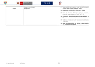 Av. De la Cultura s/n Telef. 403848 15
PEI 2018
Riesgos
Riesgos priorizados que
afectan a la IE
31. Dependencia y uso indebidos de las nuevas tecnologías
(internet, redes sociales, juegos en redes).
32. Proliferación de consumo de mariguana y alcohol.
33. Venta de alimentos chatarra en quioscos escolares,
presencia de ambulantes en frontis de la IE.
34. Proliferación de paraderos interprovinciales alrededor la
IE.
35. Conflictos entre escolares de Garcilaso con estudiantes
de Ciencias.
36. Falta de semaforización en algunas calles cercanas
a la IE ocasionan accidentes.
 