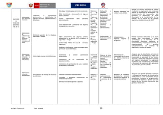 Av. De la Cultura s/n Telef. 403848 20
PEI 2018
SOPORTE
AL
FUNCION
AMIENTO
DE LA IE
58.
59.
60.
61.
62.
63. Administrar
los recursos
humano
64. Administrar
la
infraestruct
ura, los
servicios
básicos y
complement
arios
65.
66. Administrar
los bienes,
recursos y
materiales
educativos.
67.
68.
69.
70.
71.
72.
73.
74.
75.
76. Administrar
recursos
económicos
77.
78.
79.
80.
81. Tardanzas e inasistencias
permanentes e injustificadas de
algunos docentes, administrativos y
directivos.
82.
83.
84.
85.
86.
87.
88. Deficiente gestión de la limpieza,
seguridad y riesgos.
89.
90.
91.
92.
93.
94.
95.
96.
97.
Control patrimonial con deficiencias.
Desconfianza de manejo de recursos
económicos.
Estrategia limitada para control de asistencia.
Débil monitoreo a desempeño en algunas
áreas y oficinas.
Escaza capacitación para personal
administrativo.
Trato diferenciado y tolerante con algunos
trabajadores y docentes.
Débil compromiso de algunos actores
educativos en la gestión de la limpieza, la
seguridad y riesgos.
Inadecuados hábitos de uso de servicios
higiénicos.
Mobiliario insuficiente, nulas estrategias para
promover uso de biblioteca.
Inventarios y control patrimonial
defectuosos.
Inexistencia de un responsable de
abastecimientos.
Inexistencia de protocolos de uso y cuidado
de equipos y materiales.
Informe económico extemporáneo.
Limitados y obsoletos mecanismos de
rendición de cuentas.
Manejo manual de ingresos y egresos.
Monitore
o de
desempeñ
o.
Organizaci
ón de
jornada
laboral.
Capacitaci
ón de
personal
administra
tivo.
Estableci
miento de
MOF.
Gestión
de
limpieza,
seguridad
y riesgos.
Inventario
, control
patrimoni
al,
protocolos
de uso y
cuidado
de
equipos y
materiales
.
Informe y
rendición
de
cuentas.
Evaluación y
reflexión
permanente de
desempeño
profesional.
Consensuar y
aprobar un MOF.
Promover
formación
continua a
personal
administrativo.
Involucrando a
todos los actores
educativos.
Mejorar la toma
de inventarios y
control
patrimonial.
Aprobar
protocolos de
uso y cuidado de
equipos y
materiales.
Informar
oportunamente
el movimiento
económico de la
IE.
Servicio educativo de
calidad y con calidez.
Infraestructura y
espacios seguros y
amigables.
Administración
responsable y eficiente
de bienes, recursos y
materiales.
Recobrar la confianza
de todos los actores
educativos respecto al
manejo económico.
Brindar un servicio educativo de calidad
mediante la organización de la jornada
laboral; el monitoreo al desempeño y el
fortalecimiento de capacidades que
garantiza la disposición, el buen
desempeño y el cumplimiento de las
labores, en el marco de las normas
vigentes y establecimiento de MOF.
Brindar espacios adecuados y en buen
estado que contribuyan a lograr
aprendizajes y al bienestar de la
comunidad educativa mediante el
mantenimiento, limpieza permanente, la
implementación de servicios
complementarios, las medidas de
seguridad y manejo de riesgos
Asegurar que los estudiantes, así como el
personal de la IE dispongan y hagan uso
responsable y adecuado de los bienes,
recursos y materiales educativos a través
del registro actualizado, la asignación
equitativa que considera las necesidades
y funciones de cada actor y la aplicación
de protocolos para el cuidado
Asegurar una gestión eficiente, oportuna
y transparente, alineada al planeamiento
institucional y a las necesidades de los
estudiantes, mediante la programación,
el control de ingresos y egresos y el uso
óptimo de los recursos económicos que
genera y recibe la IE.
 