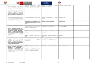 Av. De la Cultura s/n Telef. 403848 23
PEI 2018
Mejorar la calidad del servicio educativo
en la IE, mediante el desarrollo de
estrategias de articulación de las
intervenciones, promoción de alianzas con
instituciones privadas y públicas, niveles
de gobierno y actores de la comunidad,
que permitan la generación de sinergias
para el cumplimiento de los objetivos de la
IE
Firma de convenios y alianzas
estratégicas con instituciones públicas y
privadas para la mejora de aprendizajes.
Número de convenios y alianzas
estratégicas en desarrollo.
Convenios y alianzas firmadas
Proponer mecanismos de mejora continua
en la IE, basados en el manejo efectivo de
la información, conocimiento y resultados
de la evaluación de la gestión escolar.
Evaluación semestral de la gestión escolar. Número de evaluaciones de la gestión
escolar
Informes y actas.
Mejoras continuas al funcionamiento de la
IE después de cada evaluación de gestión
escolar.
Mejoras continuas emprendidas Informes actas
Garantizar condiciones adecuadas para la
gestión de los aprendizajes a través de una
programación curricular pertinente y
oportuna; la distribución adecuada de los
espacios y tiempos orientados a desarrollo
de competencias y aprendizajes
significativos.
100% de docentes al primer día de clases
producto de trabajo colegiado.
Programación curricular oportuna Carpeta pedagógica.
100% de espacios de aprendizaje
habilitados
Porcentaje de espacios de aprendizaje
habilitados.
Informes
100% de docentes el primer día de
clases.
Porcentaje de docentes el primer día de
clases.
Informes
Innovar el monitoreo y acompañamiento
pedagógico como una estrategia
consensuada de formación en servicio
individual y colectivo orientado a la
mejora continua de la práctica pedagógica
y la mejora de los aprendizajes.
100% de docentes con monitoreo y
acompañamiento pedagógico
consensuado.
Porcentaje de docentes con
acompañamiento pedagógico interno.
Reportes de avance trimestrales
Gestionar aprendizajes: promoviendo la
participación el razonamiento la
creatividad y el pensamiento crítico;
evaluando, monitoreando y promoviendo
en todo momento un ambiente de respeto
con la finalidad de lograr los aprendizajes
esperados previstos.
100% de docentes promueven la
participación el razonamiento la
creatividad y el pensamiento crítico;
evalúan, monitorean y promueven un
ambiente de respecto en cada sesión.
Porcentaje de docentes acorde a metas Informes de monitoreo
 